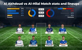 Al Akhdoud vs Al-Hilal Live Score Stats and Updates