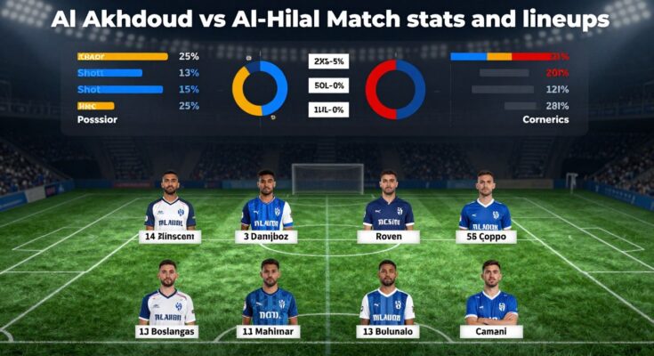 Al Akhdoud vs Al-Hilal Live Score Stats and Updates